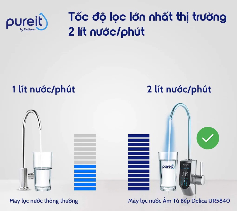 Unilever Pureit Delica UR5840 có công suất lọc 2 lít/phút 