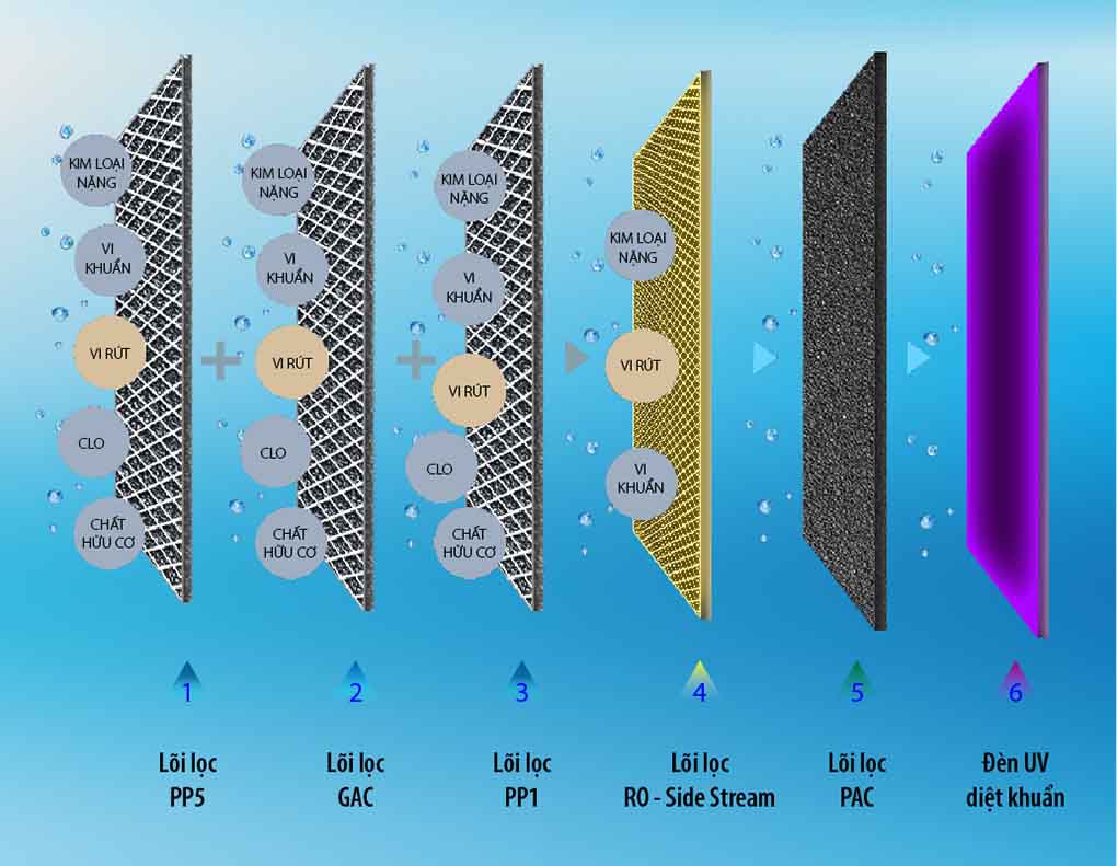 Máy lọc nước A. O. Smith ADR75-V-ET-1 có 5 lõi lọc
