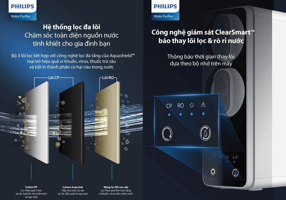 Máy lọc nước Philips AUT2015 gồm 2 lõi lọc