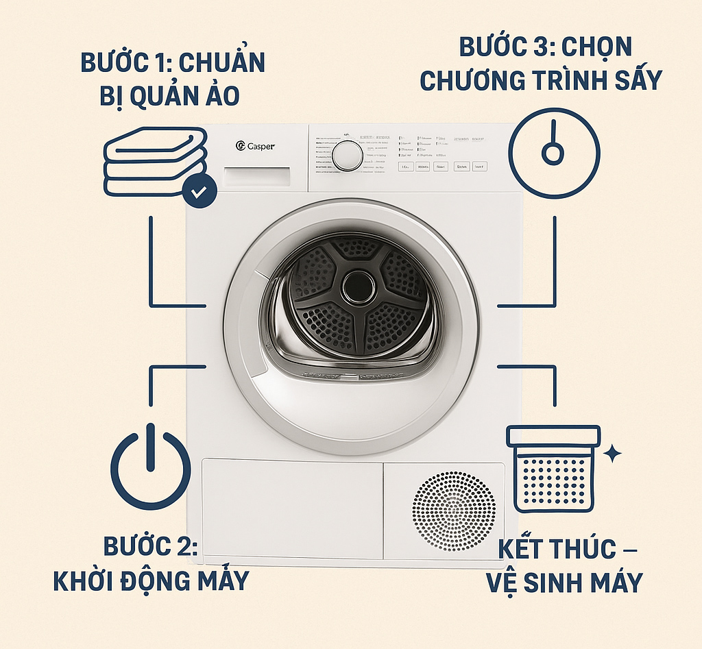 Các bước sấy quần áo