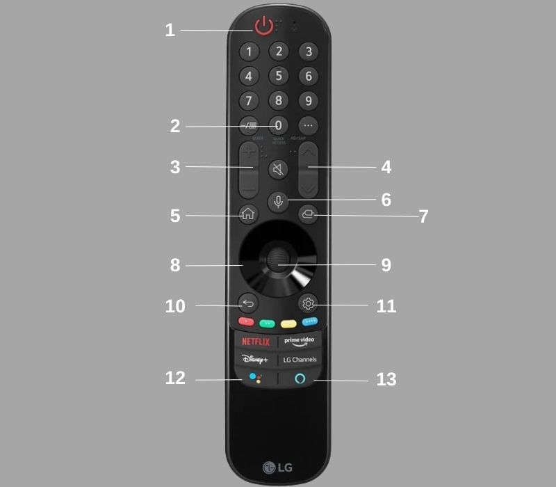 Một số phím chức năng thông dụng trên LG Magic Remote