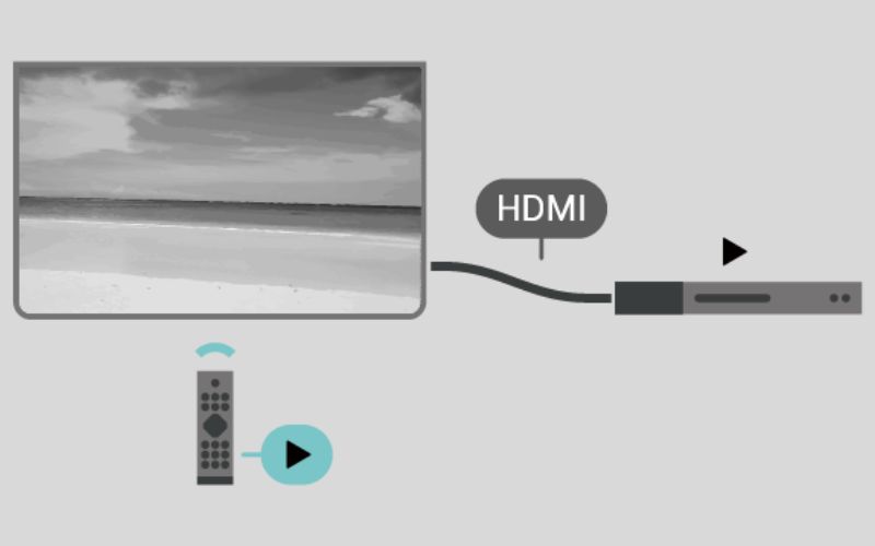 Chức năng của HDMI-CEC