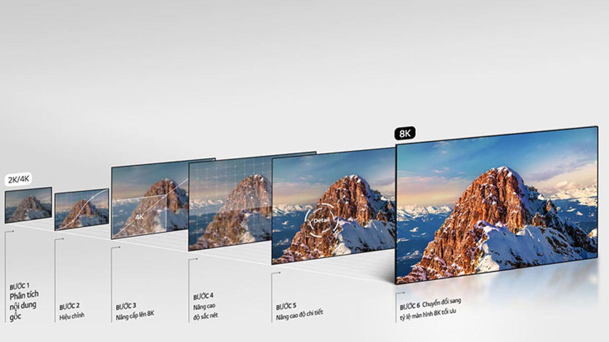 Công nghệ 8K Cinema HDR tối ưu hình ảnh thêm sắc nét, rực rỡ