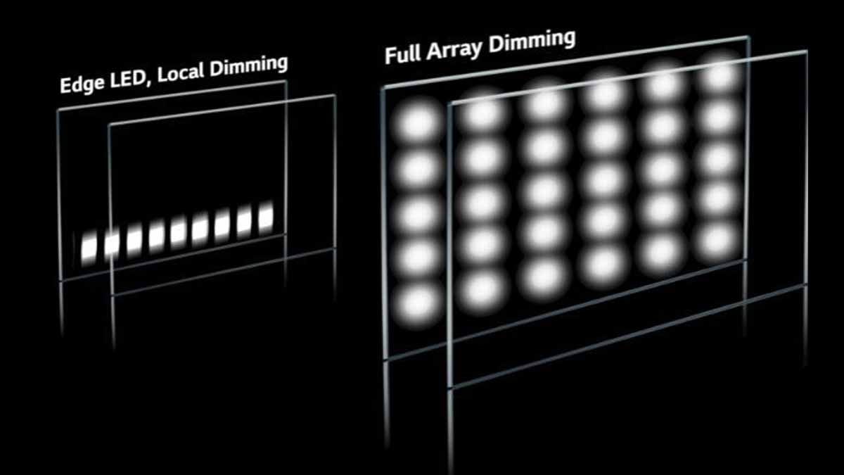 Full Array Dimming Pro giúp tối ưu độ sáng của từng vùng trên hình ảnh