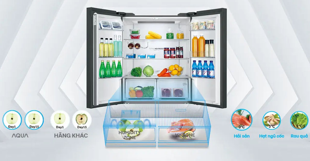 Hai ngăn thực phẩm riêng biệt của Tủ Lạnh Aqua Inverter AQR-IG636FM