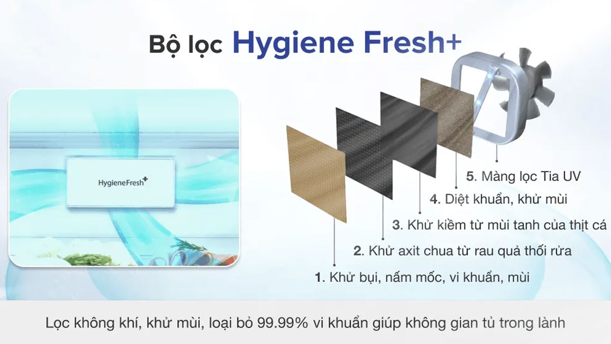 Bộ lọc không khí Hygiene Fresh+ 5 bước loại bỏ vi khuẩn và mùi hôi hiệu quả đến 99%