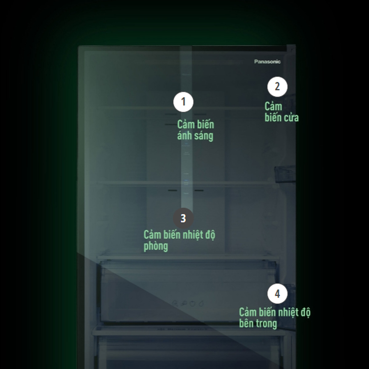 Các loại cảm biến ECONAVI của Tủ Lạnh Panasonic NR-BX421WGKV