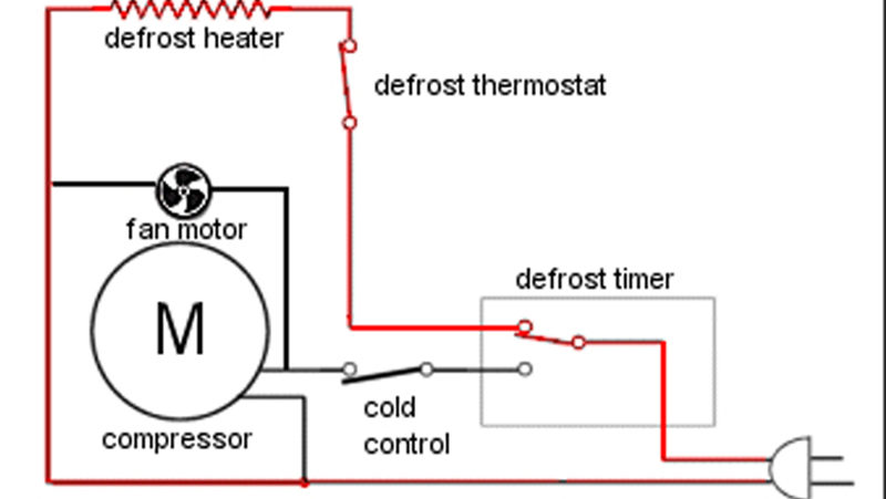 Cấu tạo của timer tủ lạnh