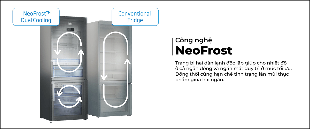 Tủ lạnh Beko được trang bị 2 dàn lạnh độc lập