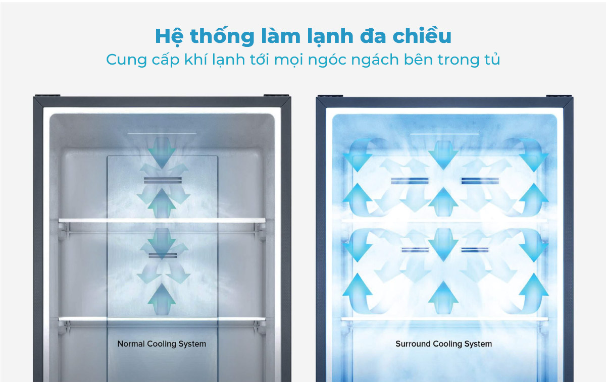 Hệ thống làm lạnh đa chiều phân phối không khí lạnh đến mọi nơi trong tủ