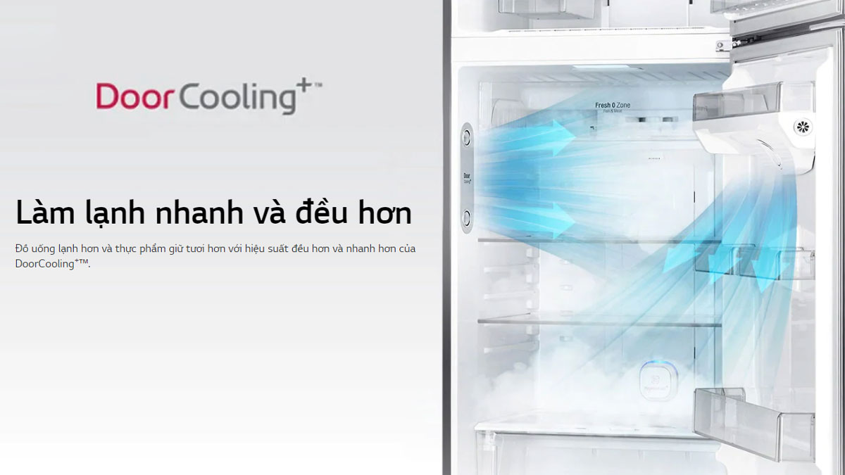 Hệ thống làm mát từ cửa tủ DoorCooling+ cho thực phẩm và đồ uống mát lạnh lâu hơn
