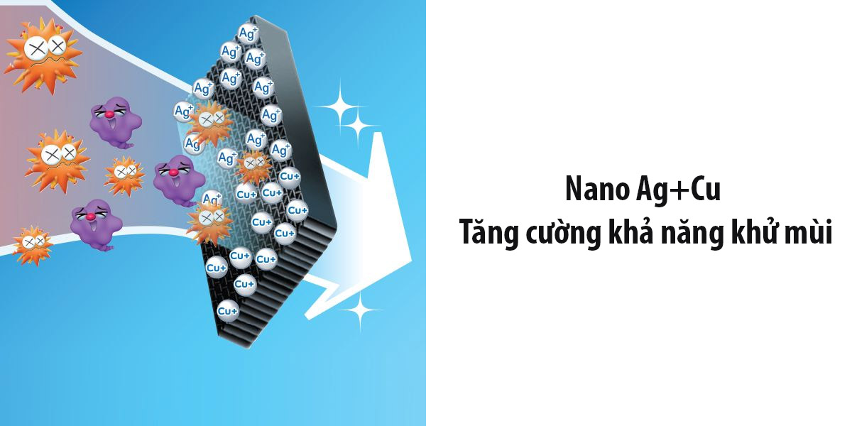 Nano Ag+Cu tăng cường khử mùi
