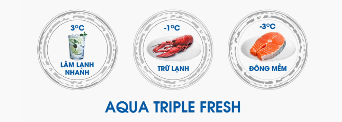 Ngăn đông mềm Aqua Triple Fresh bảo quản thực phẩm -3°C