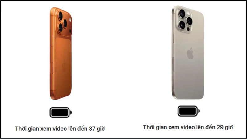Thời lượng pin giữa iPhone 17 Pro Max và iPhone 15 Pro Max