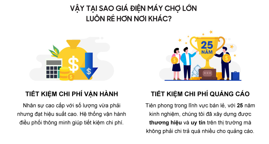Siêu Thị Điện Máy - Nội Thất Chợ Lớn rẻ hơn nơi khác