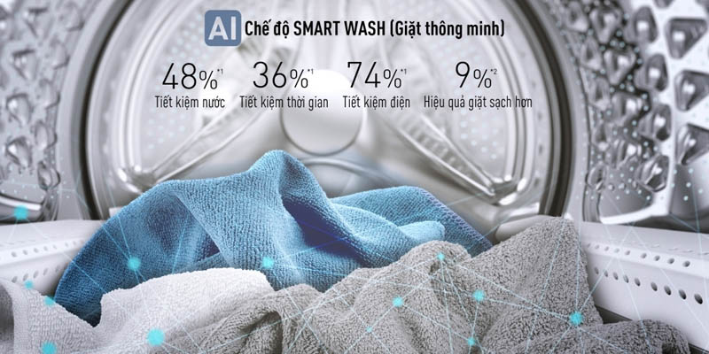 Tính năng giặt thông minh AI Smart Wash