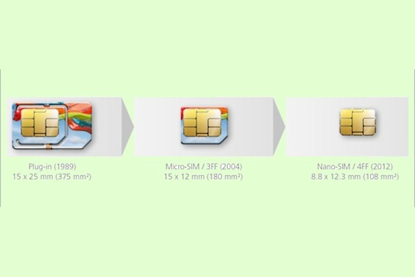 Pin Nano Sim Tim Tìm hiểu về SIM thường, Micro SIM và Nano SIM