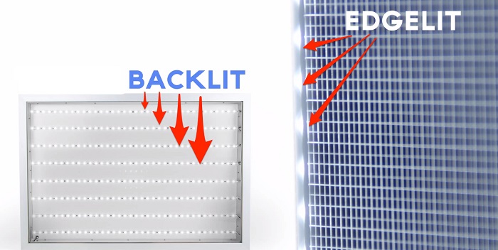 Tivi LED là gì? Tìm hiểu về ưu và nhược điểm của tivi LED